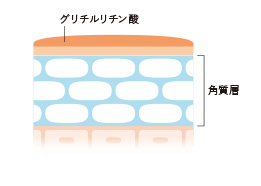 グリチルリチン酸